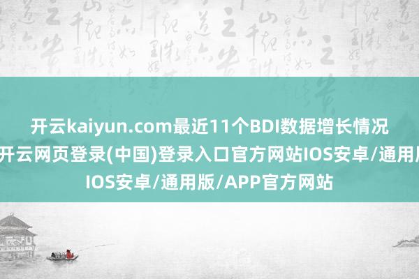 开云kaiyun.com最近11个BDI数据增长情况是:正增长1次-开云网页登录(中国)登录入口官方网站IOS安卓/通用版/APP官方网站